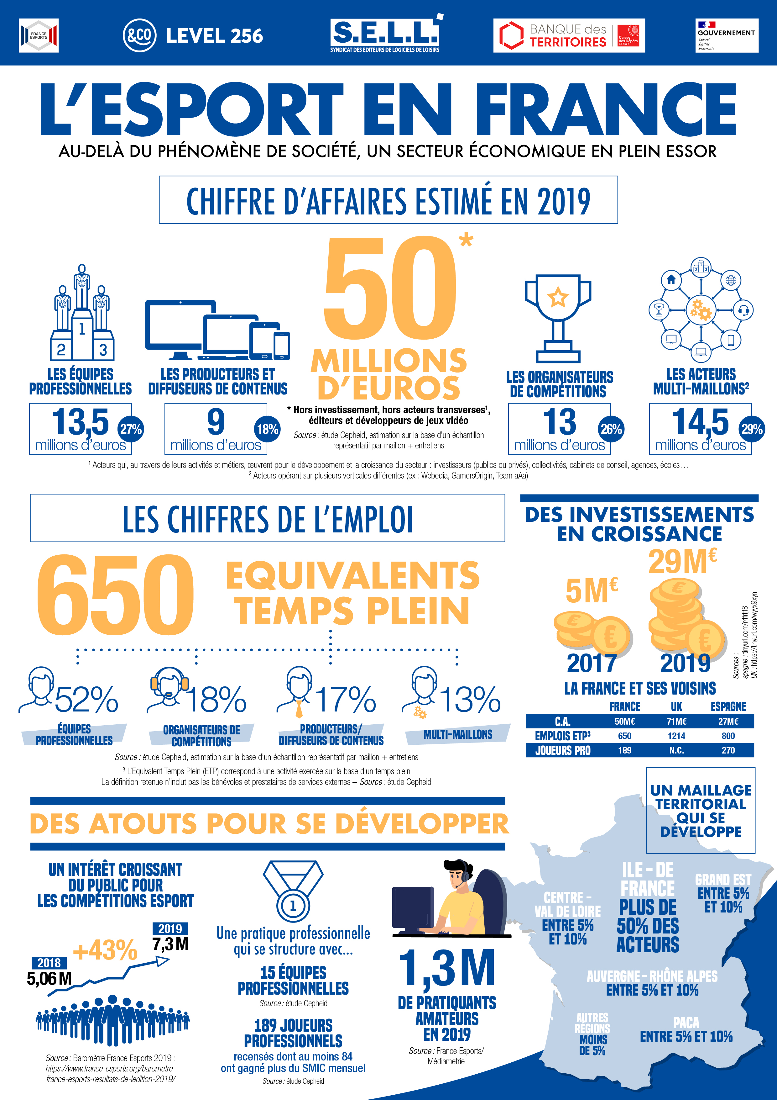 Infographie de l’Esport en France