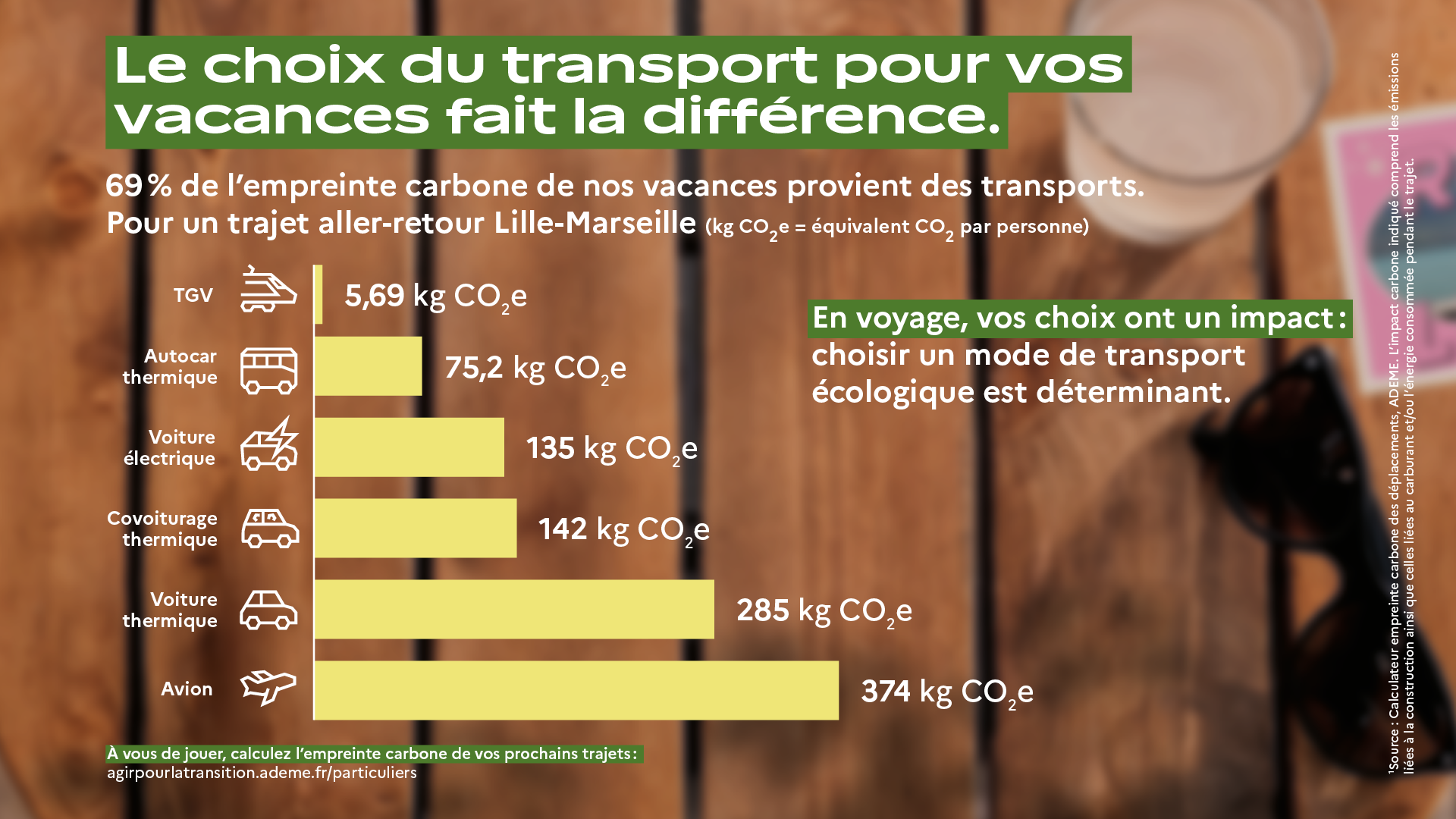 Voir transcription ci-dessous