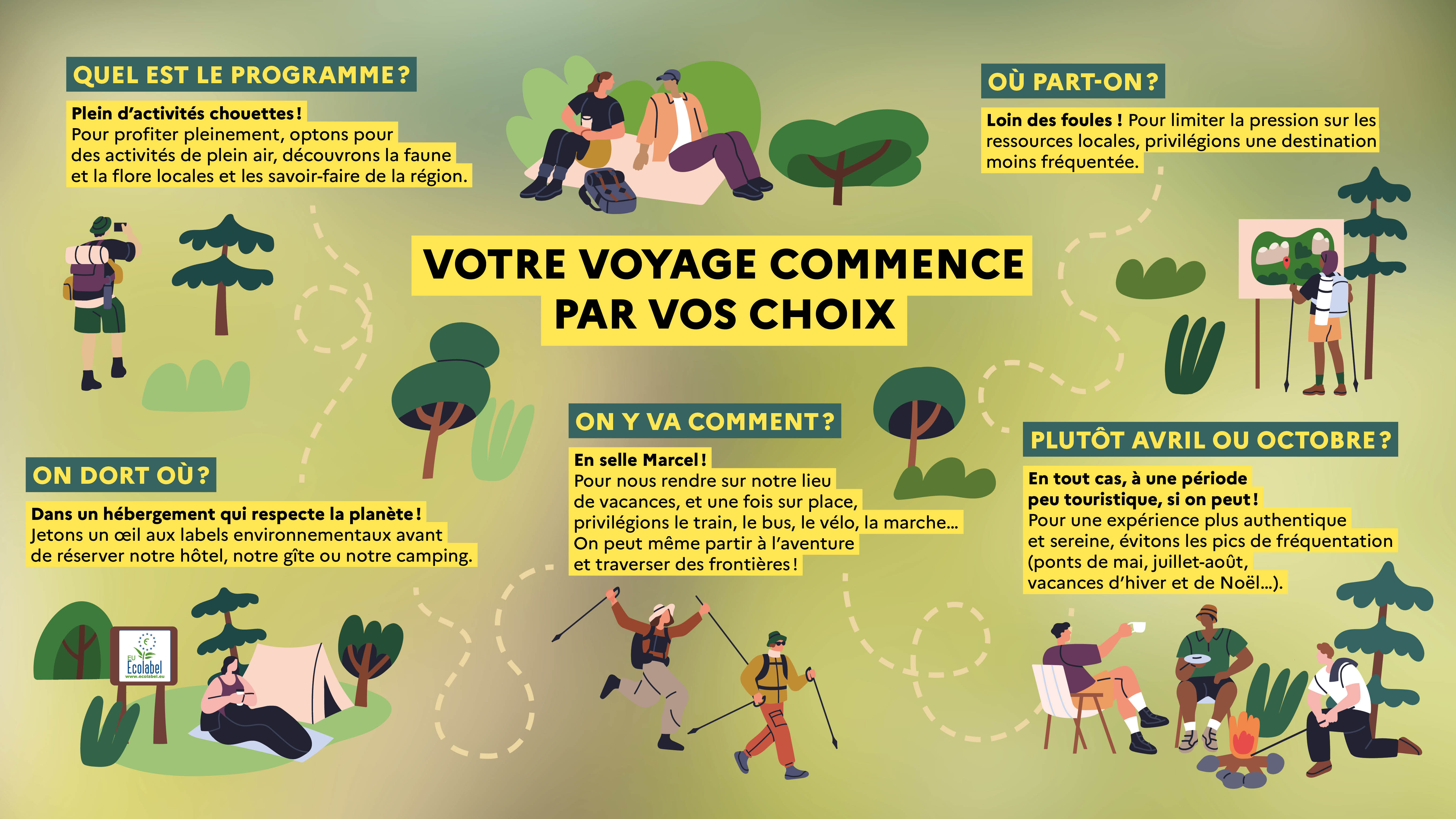 Votre voyage commencer par vos choix Infographie "Votre voyage commencer par vos choix" - transcription ci-dessous