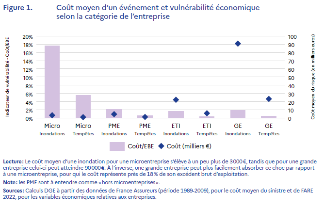 Graphique - Transcription dans le fichier "Données du théma"