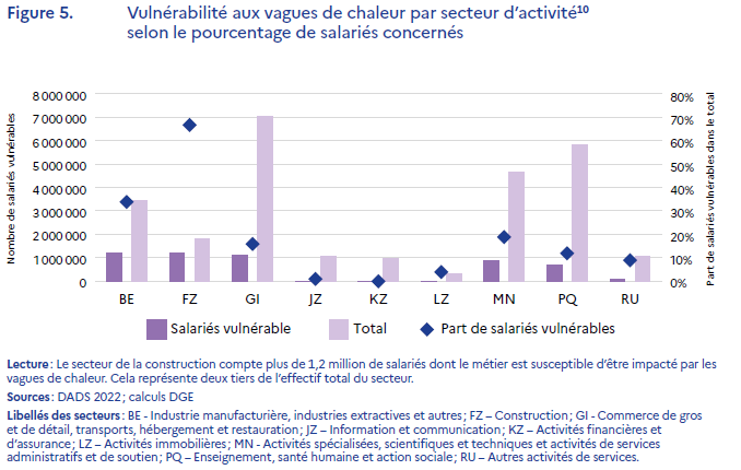 Graphique - Transcription dans le fichier "Données du théma"