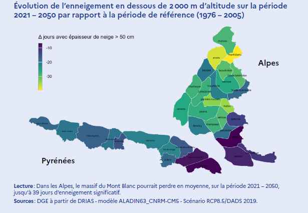 Graphique - Transcription dans le fichier "Données du théma"