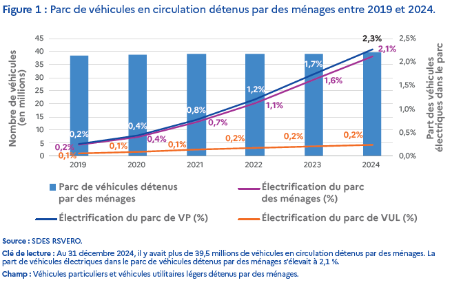 Voir le fichier des données pour l'alternative textuelle