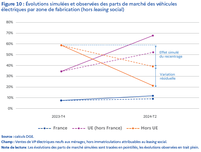 Voir le fichier des données pour l'alternative textuelle