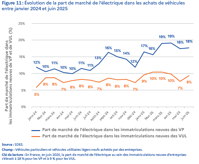 Voir le fichier des données pour l'alternative textuelle