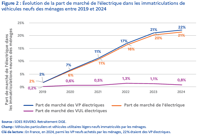 Voir le fichier des données pour l'alternative textuelle