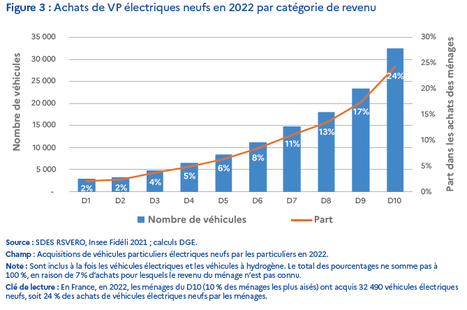 Voir le fichier des données pour l'alternative textuelle