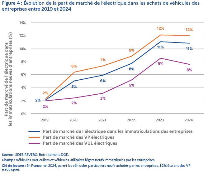 Voir le fichier des données pour l'alternative textuelle