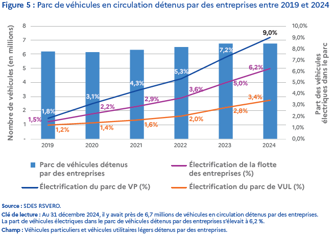 Voir le fichier des données pour l'alternative textuelle