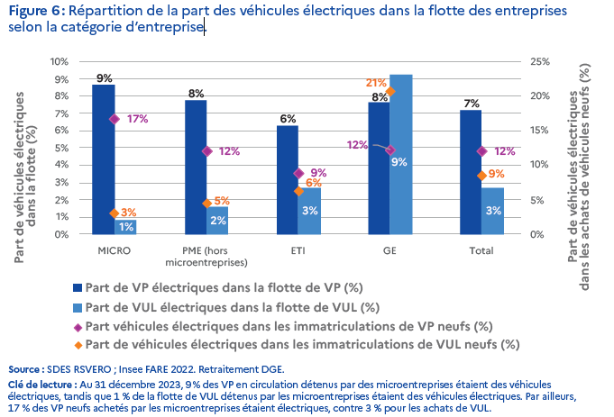 Voir le fichier des données pour l'alternative textuelle
