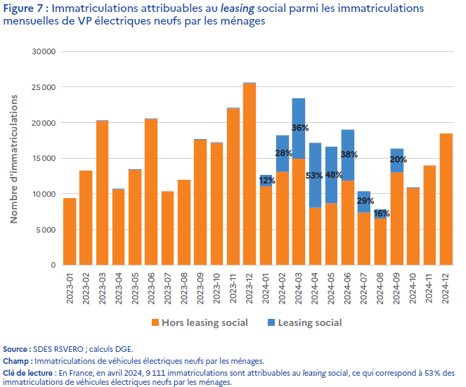 Voir le fichier des données pour l'alternative textuelle