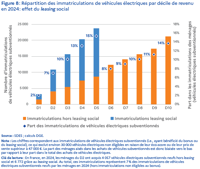 Voir le fichier des données pour l'alternative textuelle