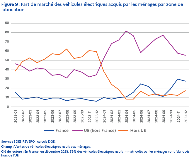 Voir le fichier des données pour l'alternative textuelle